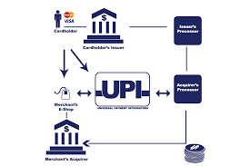 UPI Users : यूपीआई यूजर्स ध्यान दें 15 फरवरी से ये नया नियम होगा ?