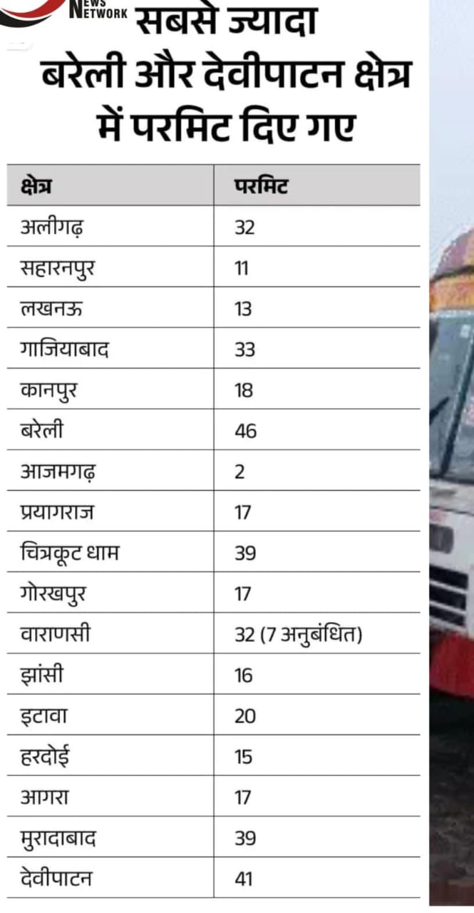 Government buses : यूपी में अब गांवों से भी चलेंगी सरकारी बसें ?