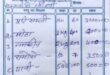 Became unbridled : गंगा संवर्धन कार्यक्रम में फिजूलखर्ची उजागर, जनता शांत, पर भ्रष्टाचार बेलगाम होता गया ?