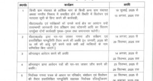 Voter notification : UP में पंचायत चुनाव वोटर की अधिसूचना ?