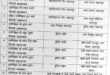 SSP : सहारनपुर एसएसपी ने 13 सब इंस्पेक्टरो के किए तबादले ?