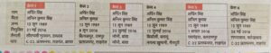 Elections affected : योगी राज में बेरोजगारी बढ़ी, 100 में 68 बेरोजगार, चुनाव प्रभावित ?