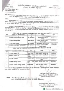 Acted negligently : जनपद के 29 बीएलओ ने निर्वाचन सामग्री न लेकर कार्य में लापरवाही बरती ?