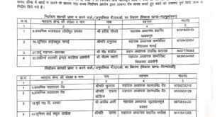 Acted negligently : जनपद के 29 बीएलओ ने निर्वाचन सामग्री न लेकर कार्य में लापरवाही बरती ?