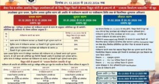 Saharanpur UP : सहारनपुर यूपी में बिजली उपभोक्ताओं को योगी सरकार देने जा रही बड़ी राहत,1 दिसम्बर से चलाएगी ये अभियान ?