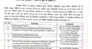 Notice Request Printing : हापुड़ सूचना विभाग ने 1.1.2026 की अर्हता पर मतदाता सूची विशेष पुनरीक्षण नोटिस मुद्रण माँगा ?