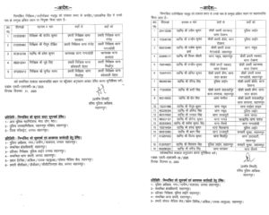 Administrative reshuffle : सहारनपुर एसएसपी ने थानाध्यक्षों और चौकी इंचार्ज में किया महत्वपूर्ण प्रशासनिक फेरबदल