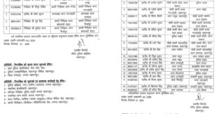 Administrative reshuffle : सहारनपुर एसएसपी ने थानाध्यक्षों और चौकी इंचार्ज में किया महत्वपूर्ण प्रशासनिक फेरबदल