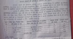 Uttar Pradesh Website : आलेख्य मतदाता सूची में नाम जांचने हेतु सीईओ उत्तर प्रदेश वेबसाइट पर एसआईआर-2026 लिंक उपयोग करें ?