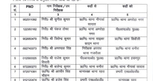 Transferred : अमरोहा में पुलिस अधीक्षक अमित कुमार आनंद ने निरीक्षक और उप निरीक्षकों के स्थानांतरण किए