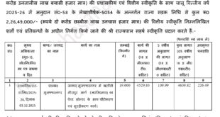 Road congestion will decrease : विधायक मदन भैया ने खतौली मीरापुर मार्ग चौड़ीकरण मंजूरी से जानसठ रोड जाम होगा कम
