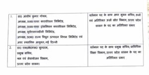 Assigned Additional Charge : यूपी सरकार ने बड़े प्रशासनिक फेरबदल में वरिष्ठ अधिकारियों को अतिरिक्त प्रभार सौंपा