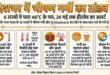 The hottest : देशभर में भीषण गर्मी का तांडव : राजस्थान सहित 6 राज्यों में पारा 46° पार, यूपी का बांदा 47.6°C के साथ सबसे गर्म