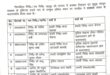Assigned responsibilities : शामली पुलिस महकमे में बड़ा प्रशासनिक फेरबदल, एसपी ने कई थाना प्रभारियों के तबादले कर नई जिम्मेदारियां सौंपीं