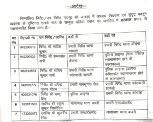Assigned responsibilities : शामली पुलिस महकमे में बड़ा प्रशासनिक फेरबदल, एसपी ने कई थाना प्रभारियों के तबादले कर नई जिम्मेदारियां सौंपीं
