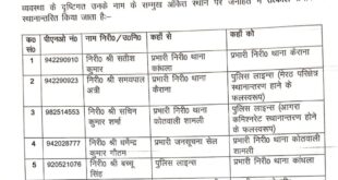 Assigned responsibilities : शामली पुलिस महकमे में बड़ा प्रशासनिक फेरबदल, एसपी ने कई थाना प्रभारियों के तबादले कर नई जिम्मेदारियां सौंपीं