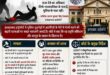To the judiciary : इलाहाबाद हाईकोर्ट ने पुलिस मुठभेड़ों पर जताई नाराजगी, कहा सजा देने का अधिकार केवल न्यायपालिका को