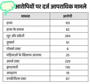 Claim of presence : दिल्ली पुलिस के दावे से प्रदर्शन पर उठे सवाल, आपराधिक रिकॉर्ड वाले लोगों की मौजूदगी का दावा