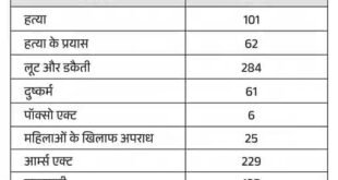 Claim of presence : दिल्ली पुलिस के दावे से प्रदर्शन पर उठे सवाल, आपराधिक रिकॉर्ड वाले लोगों की मौजूदगी का दावा