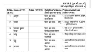 FIR registered : वर्दी पर हाथ पड़ते ही कार्रवाई तेज, पांच कांवड़ियों पर एफआईआर दर्ज, पुलिस जांच शुरू