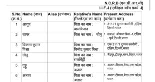 FIR registered : वर्दी पर हाथ पड़ते ही कार्रवाई तेज, पांच कांवड़ियों पर एफआईआर दर्ज, पुलिस जांच शुरू