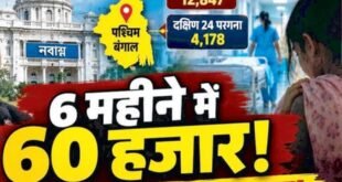 Increased anxiety : पश्चिम बंगाल में छह महीने में करीब 60 हजार नाबालिग डिलीवरी के आंकड़ों ने बाल विवाह पर चिंता बढ़ाई